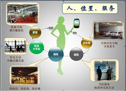智能終端室內定位導航技術取得突破性進展